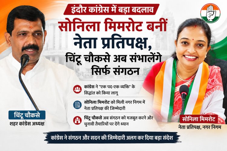 इंदौर कांग्रेस में बड़ा फेरबदल: सोनिला मिमरोट बनीं नेता प्रतिपक्ष, चिंटू चौकसे से छिना दूसरा पद